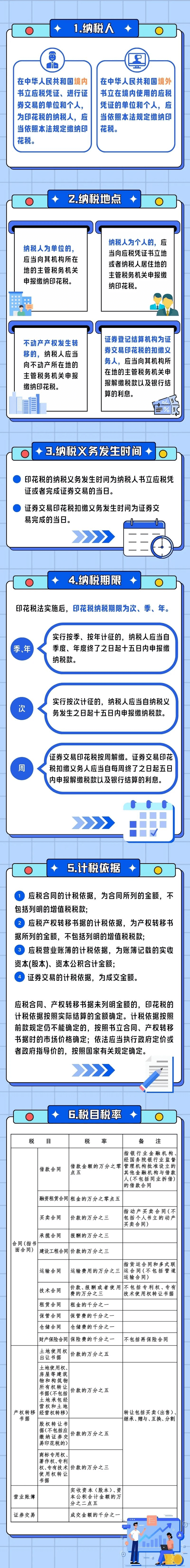 六个关键词，带您一图读懂印花税