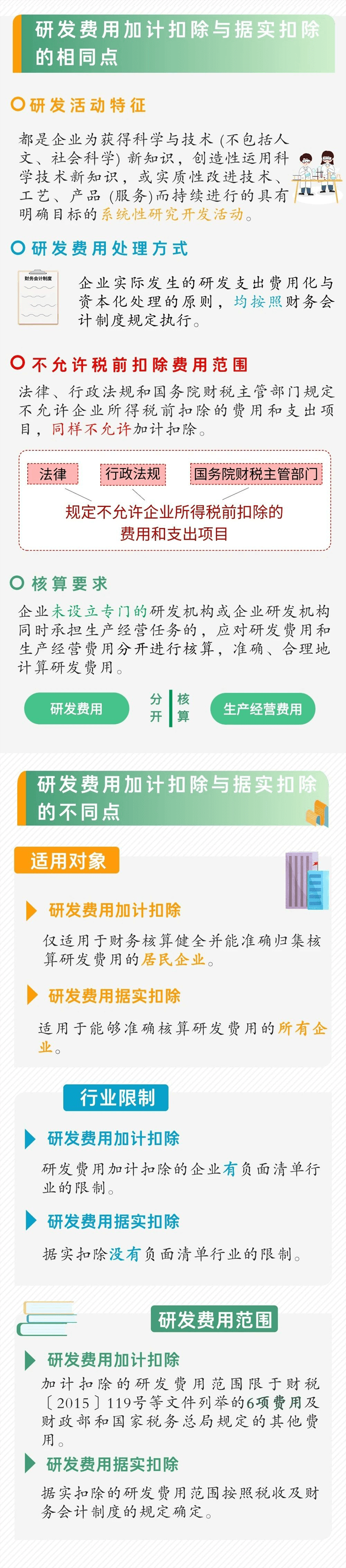 研发费用加计扣除与据实扣除有何异同