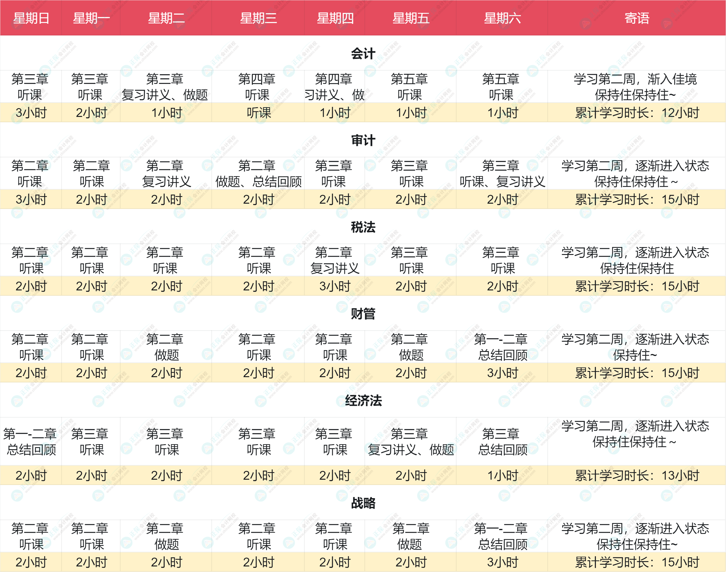 第二周学习计划