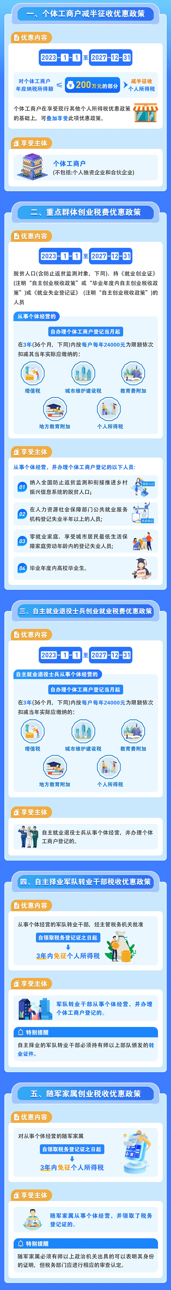 个体工商户经营所得个人所得税年度汇算优惠政策合辑