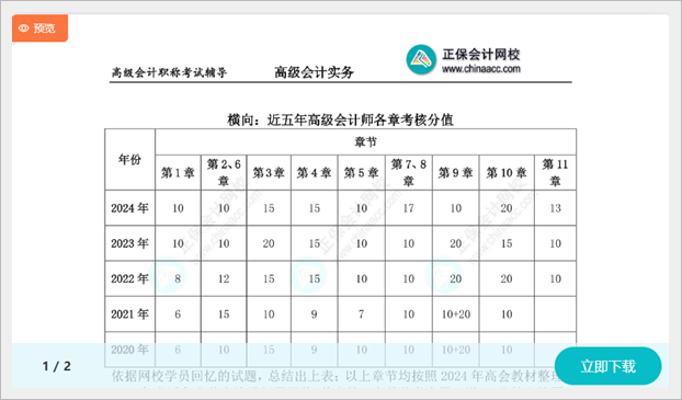 备考2025高会 现在应该学习哪些内容？