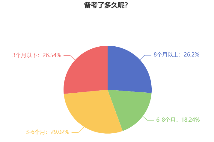 备考2025年中级会计考试 用2024年教材可以吗？