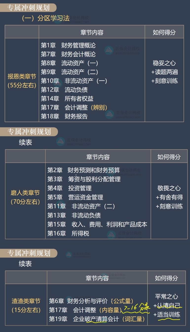 财会重点章节学习