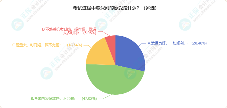 曝光！各地2024年资产评估师考试报考人数公布 出考率竟……