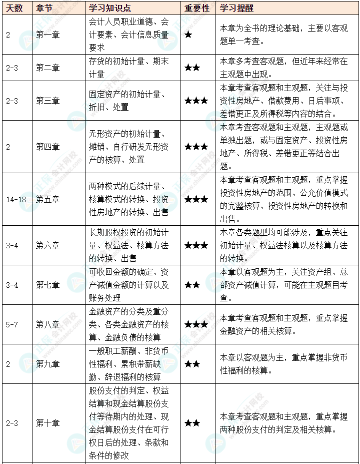 2025年中级会计攻略秘籍速速查收！