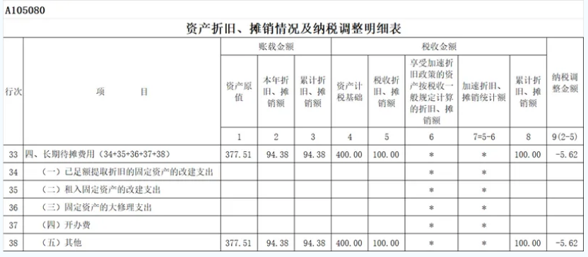 2023年使用权资产所得税年度申报表填报