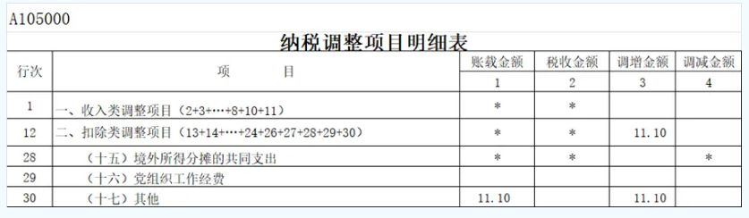 年度纳税申报表填报