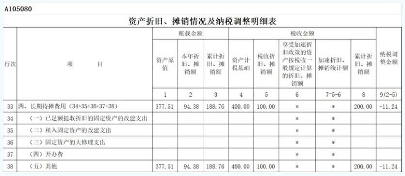 2024年使用权资产所得税年度纳税申报表填报