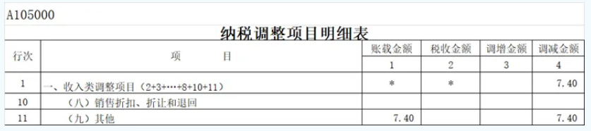 资产处置收益所得税年度纳税申报表填报