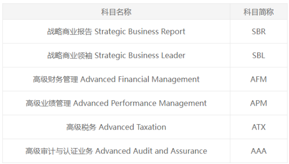 ACCA和CPA 到底该考哪个？