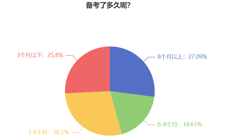 计划报考2025年中级会计考试 一定要做好这些准备！