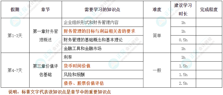 假期抢跑！2025年注会《财管》十一假期学习计划