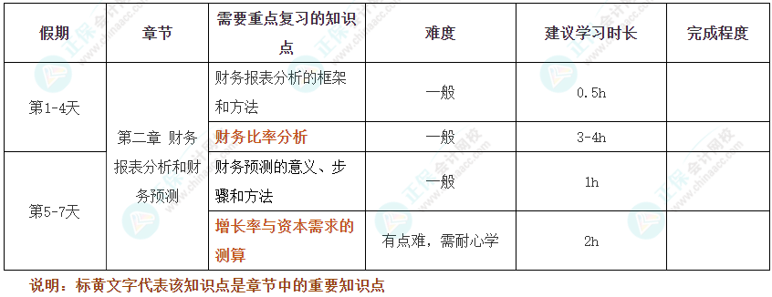 假期抢跑！2025年注会《财管》十一假期学习计划