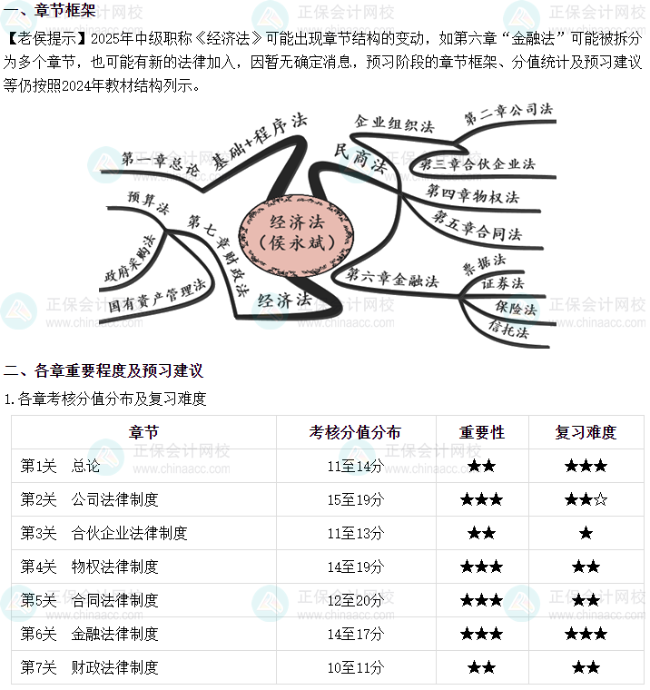 侯永斌2025年中级会计经济法预习阶段新课免费试听