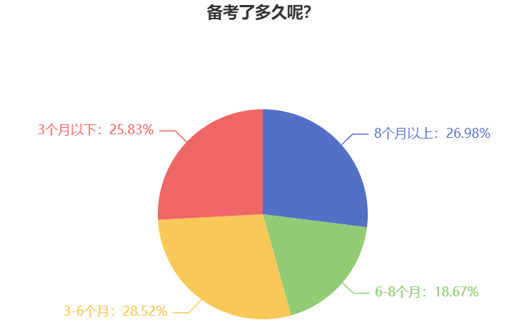 2025年中级会计职称提前备考学哪些？