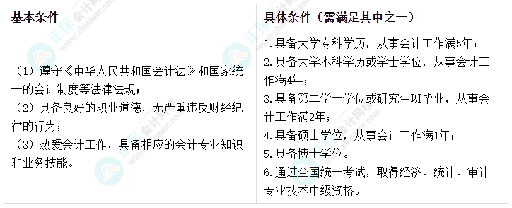 新手必看！一文知悉2025年中级会计考试关键信息