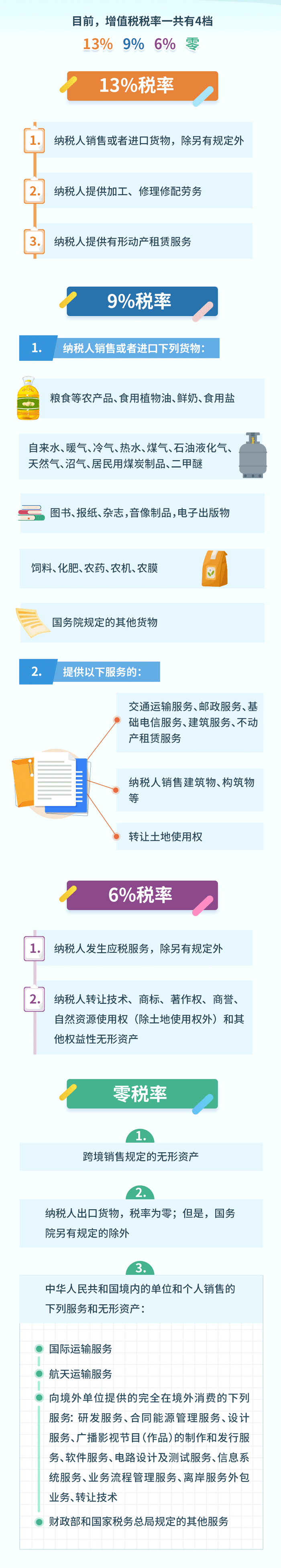 增值税税率表