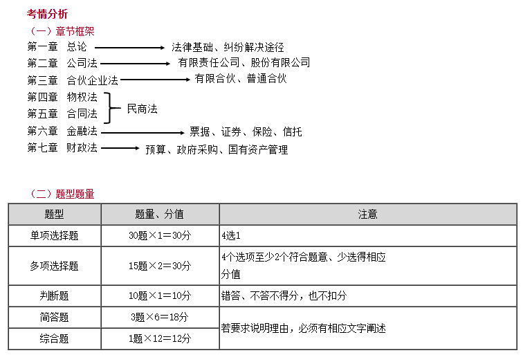 免费试听：李道涵老师2025中级会计《经济法》课程更新