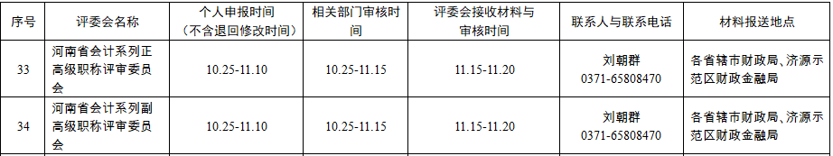 河南2024年高级会计职称评审工作有关事项的通知