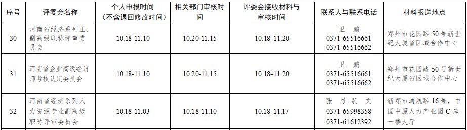 河南高级经济师评审安排