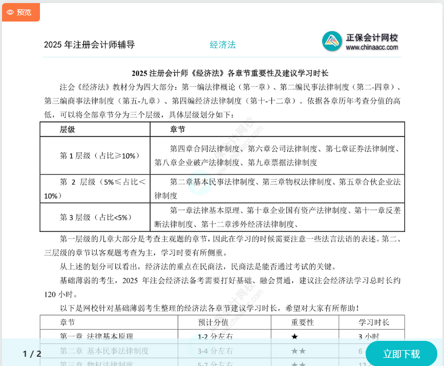 注会《经济法》各章节重要性及建议学习时长