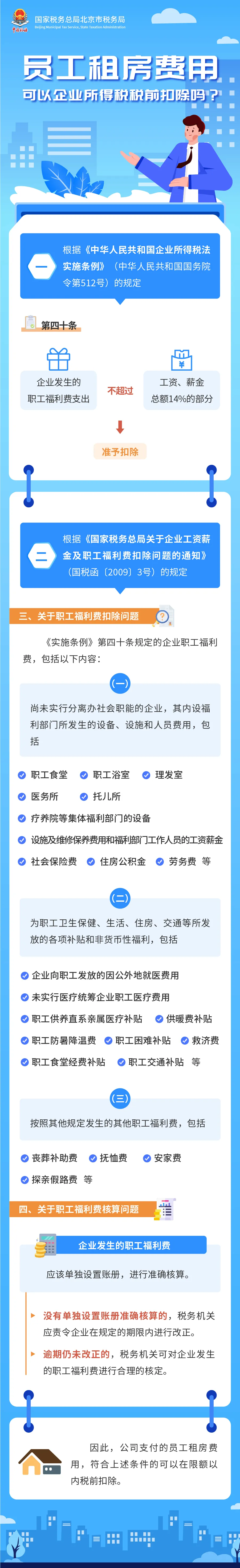 员工租房费用可以企业所得税税前扣除吗？