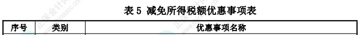 减免所得税额优惠事项表