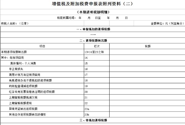 进项税额转出如何申报？