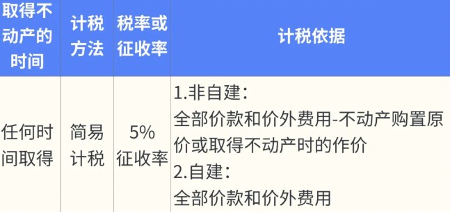 公司转让不动产如何缴纳增值税