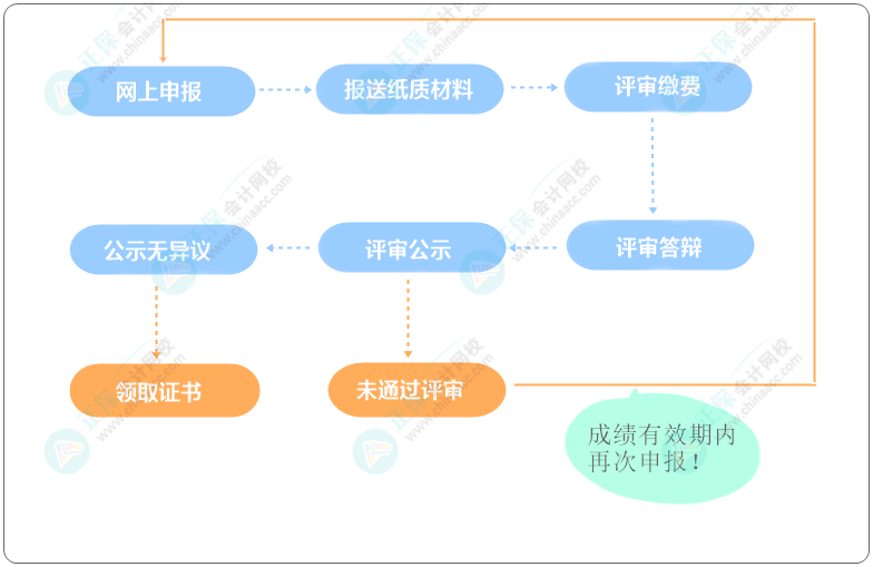 高级会计职称评审申报流程是怎样的？评审资料0元领取！