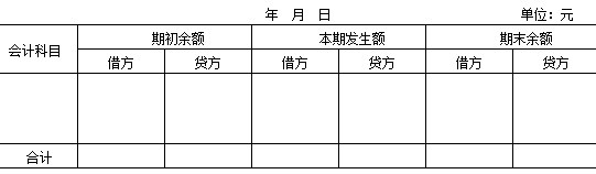 试算平衡表