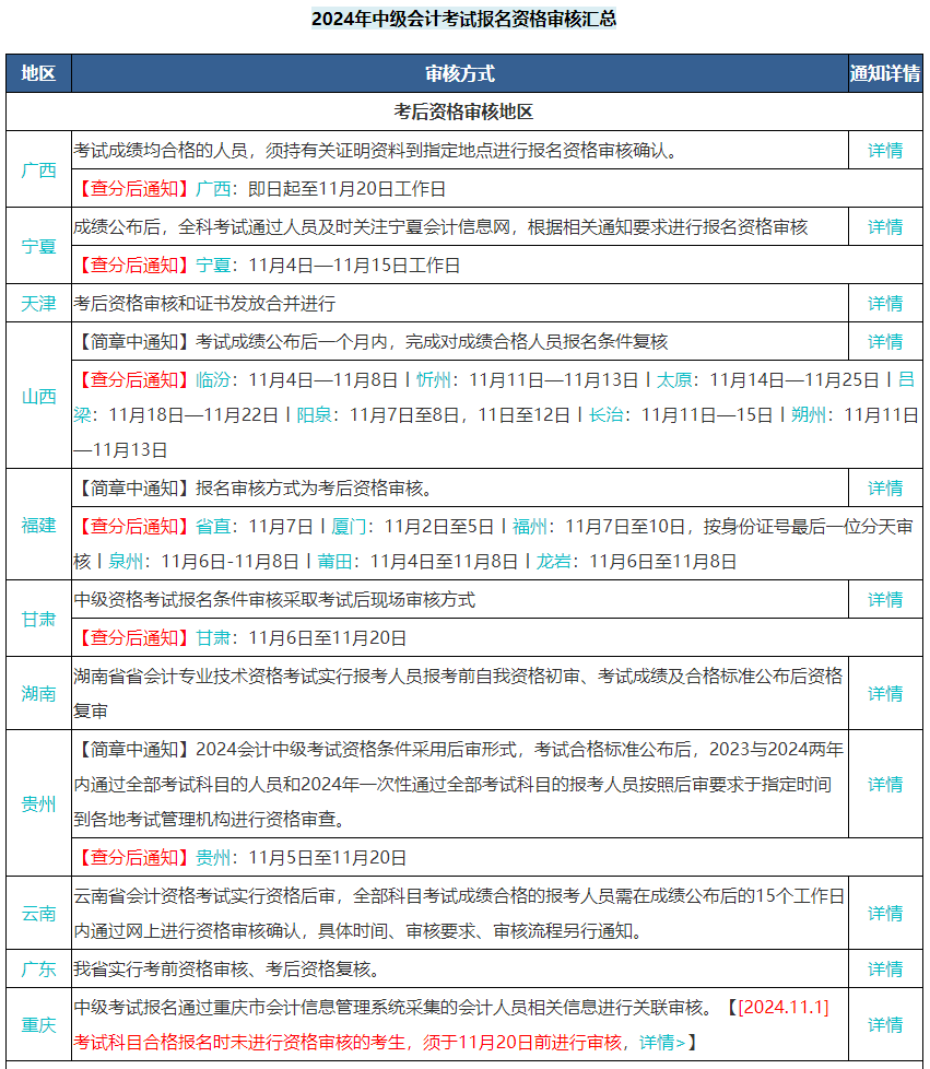 中级会计考试三科成绩全部合格就可以领证了吗？不一定！