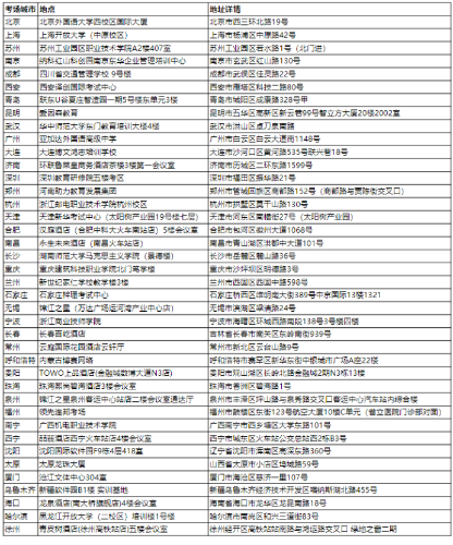 11月9日CMA中文考试准考信已开放下载！附考场地址！