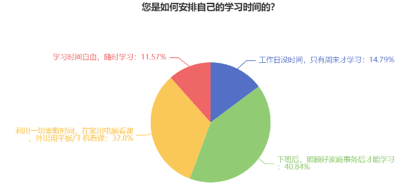 报名2025年高级会计考试 有必要提前开始备考吗？