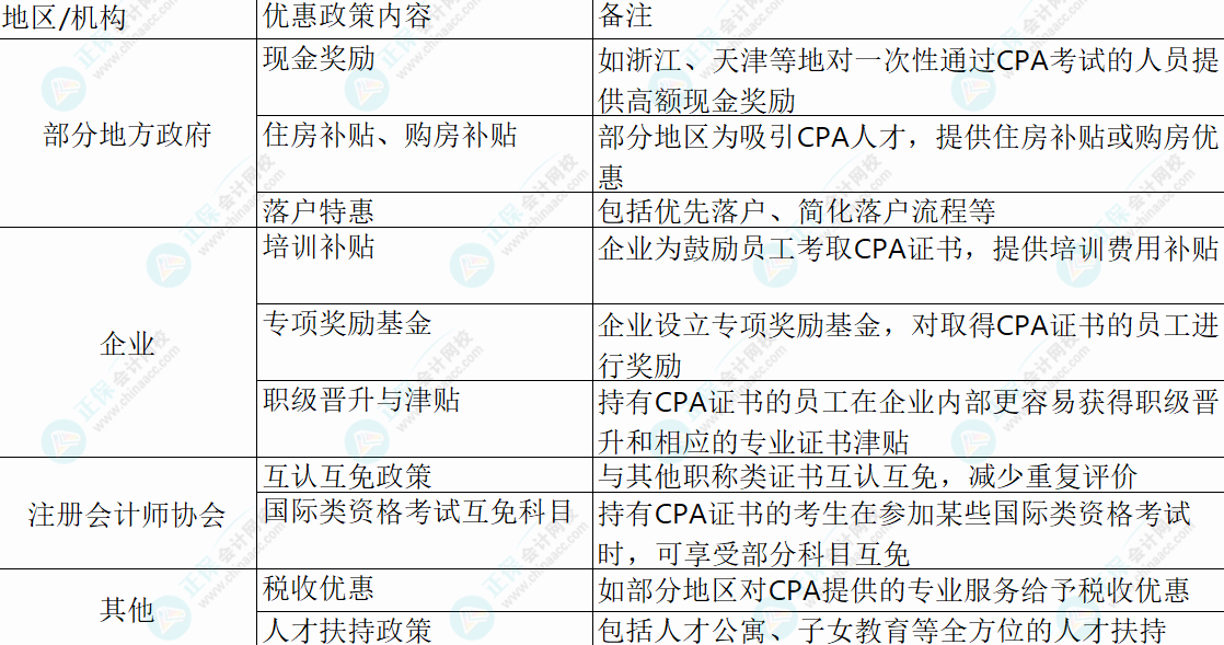 CPA薪资待遇大揭秘!