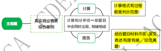 一篇文章看完ACCA题型与分值结构！