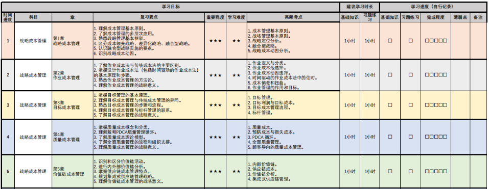 管高考前20天冲刺计划表！照着这个学就够了！