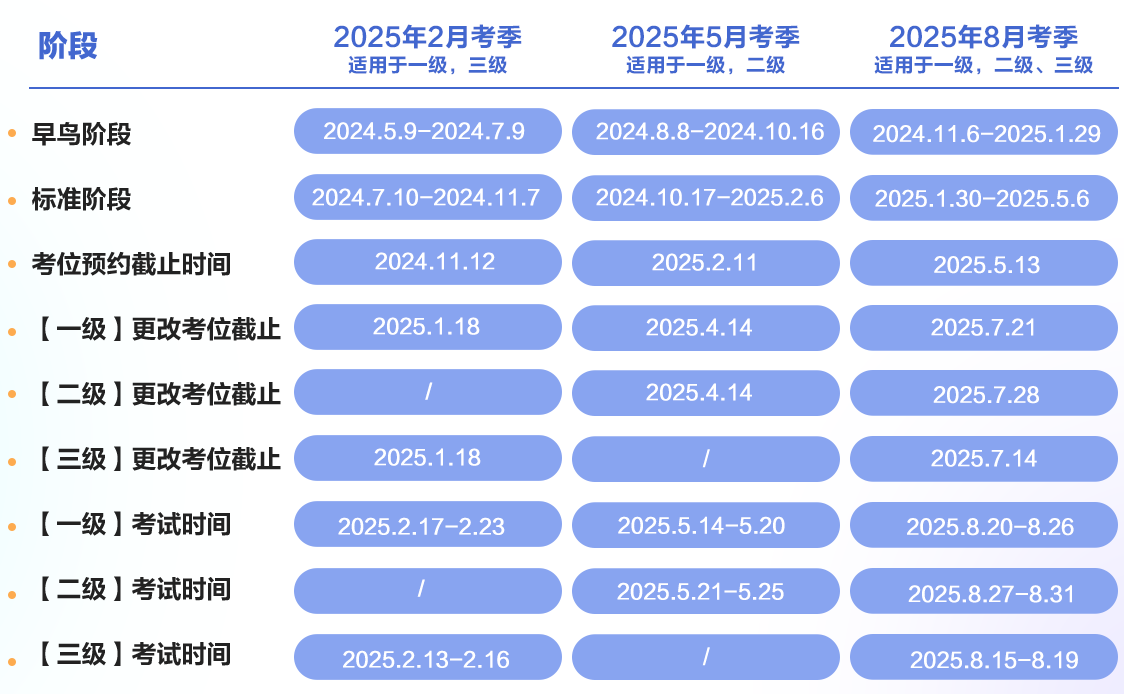 报名时间