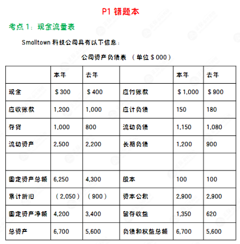 人手一册~CMA“黑科技”错题本上线！先领先学！