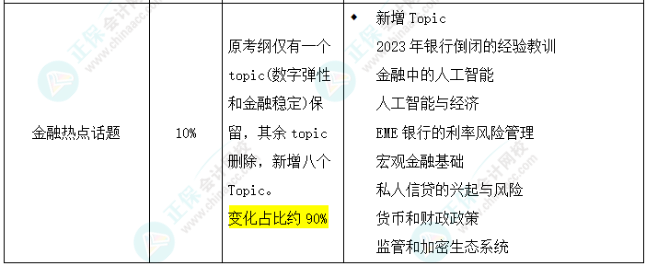 2025年FRM二级考试大纲变化对比出炉！