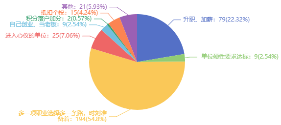 税务师证书还值得考吗？是不是直接考注会比较好？