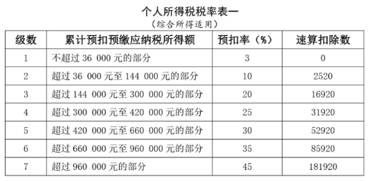 工资薪金所得个人所得税计算：累计预扣法详解与案例分析！