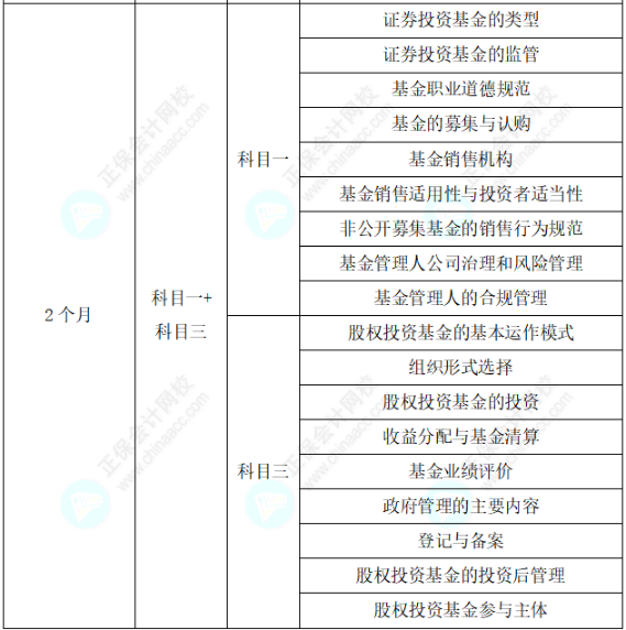 助力快速拿证！25年基金从业考试通关学习计划表！