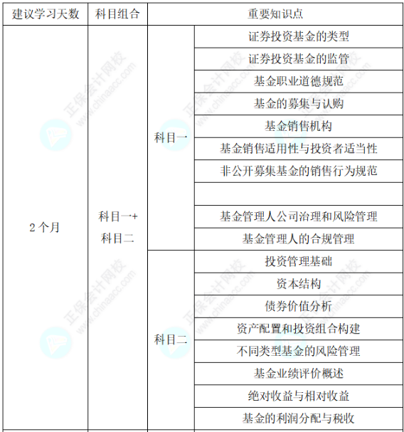 助力快速拿证！25年基金从业考试通关学习计划表！