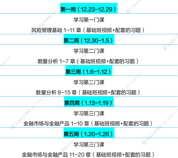 通关攻略！FRM25年5月考试学习计划（P1）