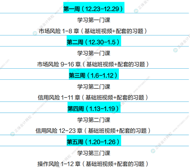 通关攻略！FRM25年5月考试学习计划（P2）