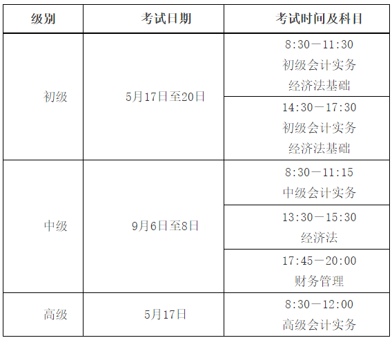 重磅！2025年初级会计资格考试报名简章正式发布！