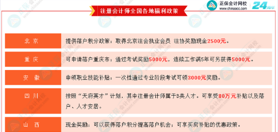 考证无用？CPA就业前景/薪资水平/福利待遇大揭秘！