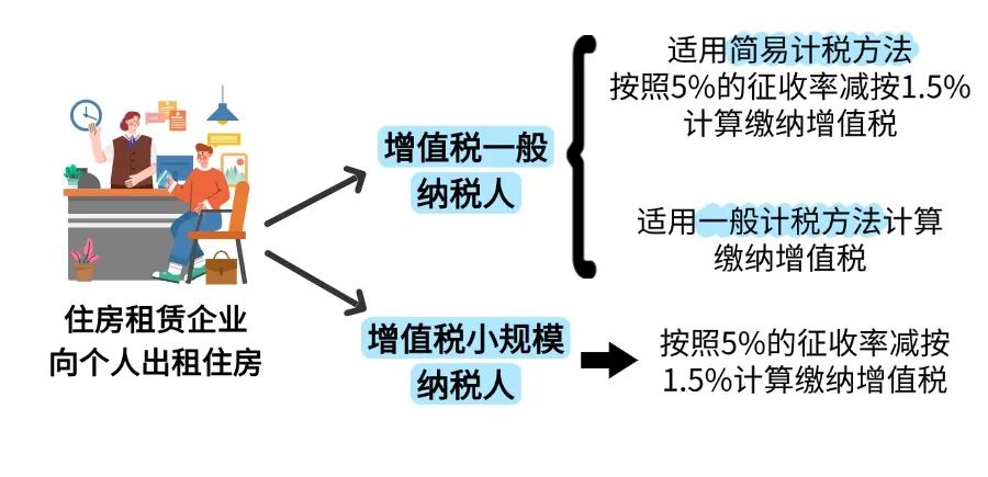 增值税