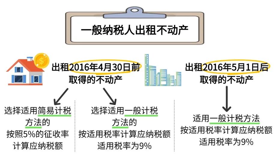 一般纳税人不动产